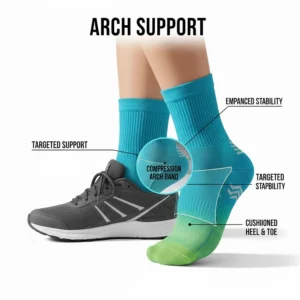 Illustration of the compression arch band and cushioning in moisture wicking running socks.