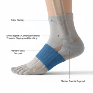Illustration of the mid-foot compression band that prevents socks from slipping and bunching during a run.