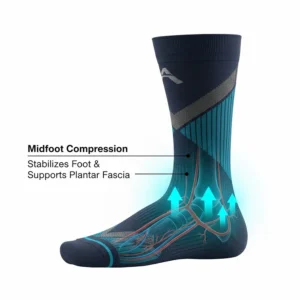 Illustration showing how midfoot compression stabilizes the foot and supports the plantar fascia.